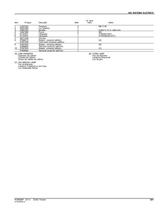 040 SISTEMA ELETRICO
Item Nº peça Descrição Qtde
Nº série
trator Notas
1 21M7452 Parafuso 2 M6 X 90
2 RE67285 Luz traseira 1
3 24M7244 Arruela 2 6.400 X 12 X 1.600 mm
4 14M7480 Porca 2 M5
5 R133301 Lâmpada 1 21W(GE1057)
6 R133302 Lâmpada 1 21W/5W(GE1077)
7 RE71246 Chicote 1
8 57M8415 Alojam. conector elétrico 1 (A)
57M7469 Conj mont Conector elétrico 1
9 57M7803 Alojam. conector elétrico 1 (B)
57M8060 Terminal conecTor eléTrico 1
10 57M7804 Alojam. conector elétrico 1 (C)
57M8060 Terminal conecTor eléTrico 1
(A) CAB HARNESS
Faisceau de cabine
Chicote da Cabine
Grupo de cables de cabina
(B) TURN LAMP
Feu de direction
Lanterna Direcional
Luz de giro
(C) TAIL/BREAK LAMP
Feu arrière/stop
Lanterna Traseira/Luz do Freio
Luz trasera/de frenos
PC8506P (D.1) 7225J Tractor 201
ST344983(B.3)
 