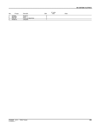 040 SISTEMA ELETRICO
Item Nº peça Descrição Qtde
Nº série
trator Notas
1 37H203 Parafuso 2
2 RE57892 Farol 1
3 R52130 Porca de segurança 2
4 AR48015 Lâmpada 1
PC8506P (D.1) 7225J Tractor 203
ST344984(B.1)
 