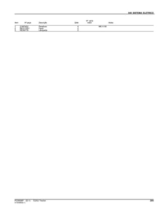 040 SISTEMA ELETRICO
Item Nº peça Descrição Qtde
Nº série
trator Notas
1 21M7452 Parafuso 4 M6 X 90
2 RE217551 Farol 2
3 RE49778 Lâmpada 2
PC8506P (D.1) 7225J Tractor 205
ST344985(B.1)
 
