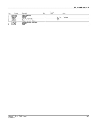 040 SISTEMA ELETRICO
Item Nº peça Descrição Qtde
Nº série
trator Notas
1 RE255988 Farol de serviço 1
2 RE179326 Lâmpada 1
3 24M7047 Arruela 2 13 X 24 X 2.500 mm
4 12H301 Arruela de pressão 1 1/2"
5 14M7168 Porca de segurança 1 M12
6 57M7256 Alojam. conector elétrico 1
57M7289 Disp fechamento conec elétr 1
7 R175462 Protetor 1
8 R252736 Cinta 1
PC8506P (D.1) 7225J Tractor 207
ST344986(B.1)
 
