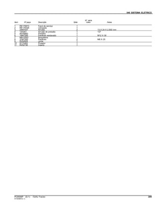 040 SISTEMA ELETRICO
Item Nº peça Descrição Qtde
Nº série
trator Notas
1 RE179973 Farol de serviço 1
2 RE179326 Lâmpada 1
3 24M7047 Arruela 2 13 X 24 X 2.500 mm
4 12H301 Arruela de pressão 1 1/2"
5 AH76883 Presilha 1
6 19M7285 Parafuso sextavado 1 M12 X 30
7 MN10593 Braçadeira 1
8 37M7265 Parafuso 2 M8 X 25
9 R254929 Junta 1
10 R175462 Protetor 1
11 R252736 Inserto 1
PC8506P (D.1) 7225J Tractor 209
ST344987(C.1)
 