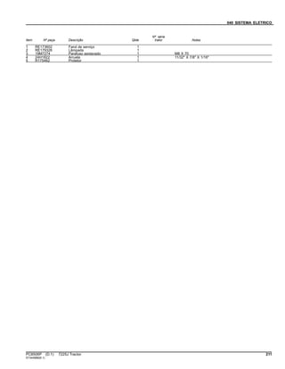 040 SISTEMA ELETRICO
Item Nº peça Descrição Qtde
Nº série
trator Notas
1 RE173602 Farol de serviço 1
2 RE179326 Lâmpada 1
3 19M7274 Parafuso sextavado 1 M8 X 70
4 24H1822 Arruela 1 11/32" X 7/8" X 1/16"
5 R175462 Protetor 1
PC8506P (D.1) 7225J Tractor 211
ST344988(B.1)
 