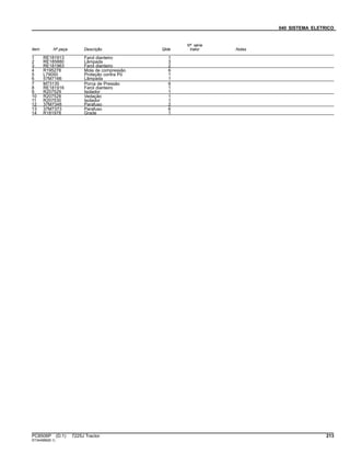 040 SISTEMA ELETRICO
Item Nº peça Descrição Qtde
Nº série
trator Notas
1 RE181913 Farol dianteiro 1
2 RE185880 Lâmpada 3
3 RE181963 Farol dianteiro 2
4 R195278 Mola de compressão 6
5 L79050 Proteção contra Pó 1
6 57M7166 Lâmpada 1
7 M73135 Porca de Pressão 6
8 RE181916 Farol dianteiro 1
9 R207529 Isolador 1
10 R207528 Vedação 1
11 R207530 Isolador 1
12 37M7348 Parafuso 2
13 37M7373 Parafuso 6
14 R181978 Grade 1
PC8506P (D.1) 7225J Tractor 213
ST344989(B.1)
 
