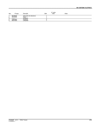 040 SISTEMA ELETRICO
Item Nº peça Descrição Qtde
Nº série
trator Notas
1 RE48838 Interruptor de alavanca 1
2 RE44590 Farol 1
3 ........ Conector 1
4 37M7063 Parafuso 2
5 RE47095 Lâmpada 1
PC8506P (D.1) 7225J Tractor 215
ST344990(B.1)
 