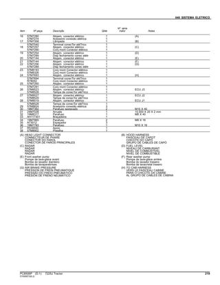 040 SISTEMA ELETRICO
Item Nº peça Descrição Qtde
Nº série
trator Notas
16 57M7280 Alojam. conector elétrico 1 (A)
57M7274 Acessório conexão elétrica 1
17 57M7358 Lâmpada 1 (B)
57M7540 Terminal conecTor eléTrico 1
18 57M7257 Alojam. conector elétrico 1 (C)
57M7290 Conj mont Conector elétrico 1
19 57M7254 Alojam. conector elétrico 1 (D)
57M7289 Disp fechamento conec elétr 1
20 57M7144 Alojam. conector elétrico 1 (E)
21 57M7144 Alojam. conector elétrico 1 (F)
22 57M7256 Alojam. conector elétrico 1 (G)
57M7289 Disp fechamento conec elétr 1
23 57M8193 Conj mont Conector elétrico 1
57M8326 Conj mont Conector elétrico 1
24 57M7693 Alojam. conector elétrico 1 (H)
57M7694 Terminal conecTor eléTrico 1
R78052 Conj mont Conector elétrico 1
25 57M7260 Alojam. conector elétrico 1
57M7291 Conj mont Conector elétrico 1
26 57M8523 Alojam. conector elétrico 1 ECU J3
57M8528 Tampa de conecTor eléTrico 1
27 57M8527 Alojam. conector elétrico 1 ECU J2
57M8529 Tampa de conecTor eléTrico 1
28 57M8519 Alojam. conector elétrico 1 ECU J1
57M8528 Tampa de conecTor eléTrico 1
29 57M8824 Acessório conexão elétrica 3
30 19M7382 Parafuso sextavado 2 M10 X 40
31 24M7028 Arruela 1 10.500 X 20 X 2 mm
32 19M8317 Parafuso 1 M8 X 40
33 AH117301 Braçadeira 1
34 19M7865 Parafuso 2 M8 X 16
35 A73012 Espaçador 3
36 19M7783 Parafuso 1 M10 X 16
37 R539550 Apoio 1
38 57M8902 Presilha 1
(A) HEAD LIGHT CONNECTOR
CONNECTEUR DE PHARE
CONECTOR DO FAROL
CONECTOR DE FAROS PRINCIPALES
(B) HOOD HARNESS
FAISCEAU DE CAPOT
CHICOTE DO CAPÔ
GRUPO DE CABLES DE CAPÓ
(C) RADAR
RADAR
RADAR
RADAR
(D) FUEL LEVEL
NIVEAU DE CARBURANT
NÍVEL DE COMBUSTÍVEL
NIVEL DE COMBUSTIBLE
(E) Front washer pump
Pompe de lave-glace avant
Bomba do lavador dianteiro
Bomba de lavaparabrisas
(F) Rear washer pump
Pompe de lave-glace arrière
Bomba do lavador traseiro
Bomba de lavacristal trasero
(G) AIR BRAKE PRESSURE
PRESSION DE FREIN PNEUMATIQUE
PRESSÃO DO FREIO PNEUMÁTICO
PRESIÓN DE FRENO NEUMÁTICO
(H) TO CAB HARNESS
VERS LE FAISCEAU CABINE
PARA O CHICOTE DA CABINE
AL GRUPO DE CABLES DE CABINA
PC8506P (D.1) 7225J Tractor 219
ST695873(B.2)
 