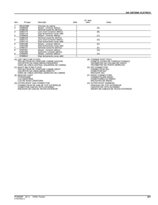 040 SISTEMA ELETRICO
Item Nº peça Descrição Qtde
Nº série
trator Notas
1 RE307688 Chicotes da cabine 1
2 57M8839 Alojam. conector elétrico 1 (A)
57M8129 Terminal conecTor eléTrico 1
3 57M7714 Conj mont Conector elétrico 1 (B)
57M7719 Disp fechamento conec elétr 1
4 57M8839 Alojam. conector elétrico 1 (C)
57M8129 Terminal conecTor eléTrico 1
5 57M7713 Conj mont Conector elétrico 1 (D)
57M7718 Disp fechamento conec elétr 1
6 57M7256 Alojam. conector elétrico 1 (E)
57M7289 Disp fechamento conec elétr 1
7 57M9127 Terminal conecTor eléTrico 1 (F)
8 57M7261 Alojam. conector elétrico 1 (G)
57M7296 Acessório conexão elétrica 1
9 57M8944 Alojam. conector elétrico 1 (H)
57M8943 Disp fechamento conec elétr 1
(A) LEFT BELTLINE FLOOD
PROJECTEUR DE CEINTURE CABINE GAUCHE
HOLOFOTE DA LINHA MÉDIA ESQUERDO
FARO DE LÍNEA CENTRAL IZQUIERDA DE CABINA
(B) CORNER POST TACH
COMPTE-TOURS DE CONSOLE D'ANGLE
TACÔMETRO DA COLUNA DE CANTO
TACÓMETRO DE POSTE DERECHO
(C) RIGHT BELTLINE FLOOD
PROJECTEUR DE CEINTURE CABINE DROIT
HOLOFOTE DA LINHA MÉDIA DIREITO
FARO DE LÍNEA CENTRAL DERECHO DE CABINA
(D) ISO CONNECTOR
CONNECTEUR ISO
CONECTOR ISO
ENCHUFE ISO
(E) BEACON LIGHT
GYROPHARE
LUZ GIRATÓRIA
LUZ DE AVISO GIRATORIA
(F) RADIO CONNECTORS
CONNECTEURS RADIO
CONECTORES DO RÁDIO
ENCHUFES DE RADIO
(G) OUTER ROOF CAN CONNECTOR
CONNECTEUR DE CAN DE TOIT EXTÉRIEUR
CONECTOR CAN DO TETO EXTERNO
ENCHUFE DE CAN DE TECHO EXTERIOR
(H) OUTER ROOF HARNESS
FAISCEAU DE TOIT EXTÉRIEUR
CHICOTE DO TETO EXTERNO
GRUPO DE CABLES DE TECHO EXTERIOR
PC8506P (D.1) 7225J Tractor 221
ST343760(B.3)
 