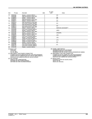040 SISTEMA ELETRICO
Item Nº peça Descrição Qtde
Nº série
trator Notas
10 57M7254 Alojam. conector elétrico 1 (A)
57M7289 Disp fechamento conec elétr 1
11 57M8825 Alojam. conector elétrico 1 (B)
12 57M8023 Alojam. conector elétrico 1 (C)
57M7621 Disp fechamento conec elétr 1
13 57M8017 Alojam. conector elétrico 1 (D)
57M7619 Disp fechamento conec elétr 1
14 57M8021 Conj mont Conector elétrico 1 (C)
57M8022 Disp fechamento conec elétr 1
15 57M8015 Conj mont Conector elétrico 1 (D)
57M8016 Disp fechamento conec elétr 1
16 57M7840 Alojam. conector elétrico 1 SERVICE ADVISOR™
57M7469 Conj mont Conector elétrico 1
17 57M7293 Alojam. conector elétrico 1 (ISO)
57M7295 Disp fechamento conec elétr 1
18 57M7294 Alojam. conector elétrico 1 (RADAR)
57M7295 Disp fechamento conec elétr 1
19 57M8523 Alojam. conector elétrico 1 (J3)
57M5828 Conj mont Conector elétrico 1
20 57M8527 Alojam. conector elétrico 1 (J2)
57M8529 Tampa de conecTor eléTrico 1
21 57M8519 Alojam. conector elétrico 1 (J1)
57M8528 Tampa de conecTor eléTrico 1
22 57M7696 Alojam. conector elétrico 1 (E)
57M7698 Terminal conecTor eléTrico 1
23 57M7784 Conj mont Conector elétrico 1 (F)
57M7723 Conj mont Conector elétrico 1
24 57M7458 Alojam. conector elétrico 1
(A) Dome Light
Plafonnier
Luz do Teto
Luz de cabina
(B) DOME LAMP SWITCH
INTERRUPTEUR DE PLAFONNIER
INTERRUPTOR DA LUZ DO TETO
INTERRUPTOR DE LUZ DE TECHO INTERIOR DE CABINA
(C) IMPLEMENT CAN POWER CONNECTOR
CONNECTEUR D'ALIMENTATION DE CAN D'ÉQUIPEMENT
CONECTOR DE ALIMENTAÇÃO DO CAN DO IMPLEMENTO
ENCHUFE DE ALIMENTACIÓN DE CAN DE APERO
(D) IMPLEMENT CAN CAB CONNECTOR
CONNECTEUR DE CABINE DE CAN D'ÉQUIPEMENT
CONECTOR DA CABINE DO CAN DO IMPLEMENTO
ENCHUFE DE CABINA DE CAN DE APERO
(E) A/C SYSTEM
CIRCUIT DE CLIMATISATION
SISTEMA DE AR CONDICIONADO
SISTEMA DE AIRE ACONDICIONADO
(F) Backup Alarm
Avertisseur sonore de marche arrière
Alarme de Ré
Alarma de retroceso
PC8506P (D.1) 7225J Tractor 223
ST695881(A.4)
 