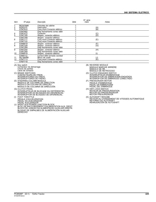 040 SISTEMA ELETRICO
Item Nº peça Descrição Qtde
Nº série
trator Notas
1 RE307688 Chicotes da cabine 1
2 R250370 Interruptor 1 (A)
3 57M7633 Conj mont Conector elétrico 1 (B)
57M7682 Disp fechamento conec elétr 1
4 57M7472 Conector 1 (C)
5 57M7785 Alojam. conector elétrico 1 (D)
57M7789 Alojam. conector elétrico 1
6 57M7717 Conj mont Conector elétrico 1 (E)
57M7722 Conj mont Conector elétrico 1
7 57M8919 Alojam. conector elétrico 1 (F)
8 57M7328 Alojam. conector elétrico 1 (G)
57M7289 Disp fechamento conec elétr 1
9 57M7254 Alojam. conector elétrico 1 (H)
57M7289 Disp fechamento conec elétr 1
10 57M8919 Alojam. conector elétrico 1 (I)
57M9112 Conect elétr tomada cavidad 1
11 RE186986 Bloco de união 1 (J)
12 57M7713 Conj mont Conector elétrico 1 (K)
57M7718 Disp fechamento conec elétr 1
(A) Key switch
Contacteur de démarrage
Chave de partida
Llave de contacto
(B) REVERSE MODULE
MODULE MARCHE ARRIÈRE
MÓDULO DE RÉ
MÓDULO DE RETROCESO
(C) BRAKE SWITCHES
CONTACTEURS DE FREIN
INTERRUPTORES DO FREIO
INTERRUPTORES DE FRENO
(D) CLUTCH ENGAGED SWITCH
INTERRUPTEUR D'EMBRAYAGE
INTERRUPTOR DE EMBREAGEM ENGATADA
INTERRUPTOR DE EMBRAGUE CONECTADO
(E) STEERING COLUMN MODULE
MODULE DE COLONNE DE DIRECTION
MÓDULO DA COLUNA DE DIREÇÃO
MÓDULO DE COLUMNA DE DIRECCIÓN
(F) PRESSURIZER MOTOR
PÉDALE D'EMBRAYAGE
PEDAL DA EMBREAGEM
PEDAL DEL EMBRAGUE
(G) CLUTCH PEDAL
INTERRUPTEUR DE BLOCAGE DU DIFFÉRENTIEL
INTERRUPTOR DO BLOQUEIO DO DIFERENCIAL
INTERRUPTOR DE BLOQUEO DE DIFERENCIAL
(H) DIFF LOCK SWITCH
MOTEUR DE PRESSURISATION
MOTOR DO PRESSURIZADOR
MOTOR PRESURIZADOR
(I) FOOT THROTTLE
PÉDALE D'ACCÉLÉRATION
PEDAL DO ACELERADOR
PEDAL ACELERADOR
(J) RIGHT AUX POWER JUNCTION BLOCK
BLOC DE RACCORDEMENT D'ALIMENTATION AUX. DROIT
BLOCO DE JUNÇÃO DA ALIMENTAÇÃO AUXILIAR DIREITA
BLOQUE DE EMPALMES DE ALIMENTACIÓN AUXILIAR
DERECHO
(K) AUTOSHIFT RESUME
RETOUR AU CHANGEMENT DE VITESSES AUTOMATIQUE
RETORNO DO AUTOSHIFT
REANUDACIÓN DE AUTOSHIFT
PC8506P (D.1) 7225J Tractor 225
ST343761(B.4)
 
