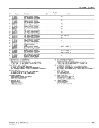 040 SISTEMA ELETRICO
Item Nº peça Descrição Qtde
Nº série
trator Notas
13 57M8857 Alojam. conector elétrico 1 (A)
57M8859 Disp fechamento conec elétr 1
57M8860 Disp fechamento conec elétr 1
14 57M8858 Alojam. conector elétrico 1 (B)
57M8857 Alojam. conector elétrico 1
57M8860 Disp fechamento conec elétr 1
15 57M8416 Alojam. conector elétrico 1 (C)
57M7469 Conj mont Conector elétrico 1
16 57M7255 Alojam. conector elétrico 1 (D)
57M7290 Conj mont Conector elétrico 1
17 57M7256 Alojam. conector elétrico 1 (E)
57M7289 Disp fechamento conec elétr 1
18 57M7708 Conj mont Conector elétrico 1 (F)
19 57M7712 Conj mont Conector elétrico 1 (G)
57M7718 Disp fechamento conec elétr 1
20 57M7713 Conj mont Conector elétrico 1 (IMS SWITCH)
57M7718 Disp fechamento conec elétr 1
21 57M7713 Conj mont Conector elétrico 1 (H)
57M7718 Disp fechamento conec elétr 1
22 57M7263 Alojam. conector elétrico 1 (I)
57M7291 Conj mont Conector elétrico 1
23 57M7666 Alojam. conector elétrico 1
57M7765 Arruela de pressão 1
57M8035 Porca 1
24 57M8847 Alojam. conector elétrico 1 (SPLICE PACK 1)
57M8848 Disp fechamento conec elétr 1
57M8849 Tampa de conecTor eléTrico 1
25 57M8847 Alojam. conector elétrico 1 (SPLICE PACK 2)
57M8848 Disp fechamento conec elétr 1
26 57M8847 Alojam. conector elétrico 1 (SPLICE PACK 3)
57M8848 Disp fechamento conec elétr 1
27 57M7695 Terminal conecTor eléTrico 1 (J)
57M8891 Acessório conexão elétrica 1
57M9436 Alojam. conector elétrico 1
(A) DRIVER INFO CONNECTOR 2
CONNECTEUR DRIVER INFO 2
CONECTOR 2 DE INFORMAÇÕES DO MOTORISTA
CONECTOR 2 DE INFORMACIÓN DE CONDUCTOR
(B) DRIVER INFO CONNECTOR 1
CONNECTEUR DRIVER INFO 1
CONECTOR 1 DE INFORMAÇÕES DO MOTORISTA
CONECTOR 1 DE INFORMACIÓN DE CONDUCTOR
(C) UP/DOWN SHIFT LEVER
LEVIER DE SÉLECTION HAUT-BAS
ALAVANCA DE CÂMBIO PARA CIMA/PARA BAIXO
PALANCA DE CAMBIOS ASCENDENTES/DESCENDENTES
(D) UP/DOWN SHIFT SWITCH
TOUCHE DE PASSAGE DES VITESSES HAUT-BAS
INTERRUPTOR DE CÂMBIO PARA CIMA/PARA BAIXO
INTERRUPTOR DE CAMBIOS ASCENDENTES/DESCENDENTES
(E) PARK SWITCH
CONTACTEUR DE FREIN DE STATIONNEMENT
INTERRUPTOR DE ESTACIONAMENTO
INTERRUPTOR DE ESTACIONAMIENTO
(F) REAR HITCH
ATTELAGE ARRIÈRE
ENGATE TRASEIRO
ENGANCHE TRASERO
(G) Rear PTO switch
Interrupteur de prise de force arrière
Interruptor da TDP Traseira
Interruptor de TDF trasera
(H) HAND THROTTLE
MANETTE D'ACCÉLÉRATION
ACELERADOR DE MÃO
PALANCA DEL ACELERADOR
(I) MANUAL SEAT
SIÈGE MANUEL
ASSENTO MANUAL
ASIENTO MANUAL
(J) Chassis Harness
Faisceau de châssis
Chicote do Chassi
Grupo de cables de chasis
PC8506P (D.1) 7225J Tractor 227
ST695893(A.5)
 