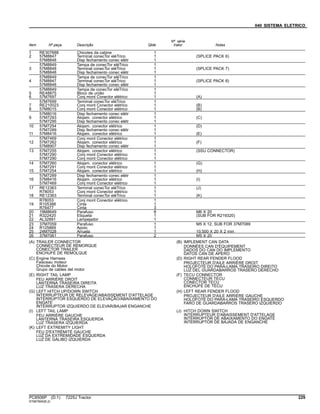 040 SISTEMA ELETRICO
Item Nº peça Descrição Qtde
Nº série
trator Notas
1 RE307688 Chicotes da cabine 1
2 57M8847 Terminal conecTor eléTrico 1 (SPLICE PACK 6)
57M8848 Disp fechamento conec elétr 1
57M8849 Tampa de conecTor eléTrico 1
3 57M8848 Terminal conecTor eléTrico 1 (SPLICE PACK 7)
57M8848 Disp fechamento conec elétr 1
57M8849 Tampa de conecTor eléTrico 1
4 57M8847 Terminal conecTor eléTrico 1 (SPLICE PACK 8)
57M8848 Disp fechamento conec elétr 1
57M8849 Tampa de conecTor eléTrico 1
5 RE48875 Bloco de união 1
6 57M7697 Conj mont Conector elétrico 1 (A)
57M7699 Terminal conecTor eléTrico 1
7 RE210023 Conj mont Conector elétrico 1 (B)
8 57M8015 Conj mont Conector elétrico 1 (B)
57M8016 Disp fechamento conec elétr 1
9 57M7293 Alojam. conector elétrico 1 (C)
57M7295 Disp fechamento conec elétr 1
10 57M7254 Alojam. conector elétrico 1 (D)
57M7289 Disp fechamento conec elétr 1
11 57M8416 Alojam. conector elétrico 1 (E)
57M7469 Conj mont Conector elétrico 1
12 57M7262 Alojam. conector elétrico 1 (F)
57M8907 Disp fechamento conec elétr 1
13 57M7255 Alojam. conector elétrico 1 (SSU CONNECTOR)
57M7290 Conj mont Conector elétrico 1
57M7290 Conj mont Conector elétrico 1
14 57M7260 Alojam. conector elétrico 1 (G)
57M7291 Conj mont Conector elétrico 1
15 57M7254 Alojam. conector elétrico 1 (H)
57M7289 Disp fechamento conec elétr 1
16 57M8416 Alojam. conector elétrico 1 (I)
57M7469 Conj mont Conector elétrico 1
17 RE12363 Terminal conecTor eléTrico 1 (J)
R78053 Conj mont Conector elétrico 1
18 RE12363 Terminal conecTor eléTrico 1 (K)
R78053 Conj mont Conector elétrico 1
19 R105388 Cinta 1
R76477 Cinta 3
20 19M8649 Parafuso 8 M6 X 20
21 R322420 Etiqueta 1 (SUB FOR R219320)
22 AL32891 Lampejador 1
23 37M7059 Parafuso 1 M5 X 12, SUB FOR 37M7089
24 R125869 Apoio 1
25 24M7028 Arruela 1 10.500 X 20 X 2 mm
26 37M7061 Parafuso 2 M5 X 20
(A) TRAILER CONNECTOR
CONNECTEUR DE REMORQUE
CONECTOR TRAILER
ENCHUFE DE REMOLQUE
(B) IMPLEMENT CAN DATA
DONNÉES CAN D'ÉQUIPEMENT
DADOS DO CAN DO IMPLEMENTO
DATOS CAN DE APERO
(C) Engine Harness
Faisceau moteur
Chicote do Motor
Grupo de cables del motor
(D) RIGHT REAR FENDER FLOOD
PROJECTEUR D'AILE ARRIÈRE DROIT
HOLOFOTE DO PARA-LAMA TRASEIRO DIREITO
LUZ DEL GUARDABARROS TRASERO DERECHO
(E) RIGHT TAIL LAMP
FEU ARRIÈRE DROIT
LANTERNA TRASEIRA DIREITA
LUZ TRASERA DERECHA
(F) TECU CONNECTOR
CONNECTEUR TECU
CONECTOR TECU
ENCHUFE DE TECU
(G) LEFT HITCH UP/DOWN SWITCH
INTERRUPTEUR DE RELEVAGE/ABAISSEMENT D'ATTELAGE
INTERRUPTOR ESQUERDO DE ELEVAÇÃO/ABAIXAMENTO DO
ENGATE
INTERRUPTOR IZQUIERDO DE ELEVAR/BAJAR ENGANCHE
(H) LEFT REAR FENDER FLOOD
PROJECTEUR D'AILE ARRIÈRE GAUCHE
HOLOFOTE DO PARA-LAMA TRASEIRO ESQUERDO
FARO DE GUARDABARROS TRASERO IZQUIERDO
(I) LEFT TAIL LAMP
FEU ARRIÈRE GAUCHE
LANTERNA TRASEIRA ESQUERDA
LUZ TRASERA IZQUIERDA
(J) HITCH DOWN SWITCH
INTERRUPTEUR D'ABAISSEMENT D'ATTELAGE
INTERRUPTOR DE ABAIXAMENTO DO ENGATE
INTERRUPTOR DE BAJADA DE ENGANCHE
(K) LEFT EXTREMITY LIGHT
FEU D'EXTRÉMITÉ GAUCHE
LUZ DA EXTREMIDADE ESQUERDA
LUZ DE GÁLIBO IZQUIERDA
PC8506P (D.1) 7225J Tractor 229
ST667845(B.2)
 
