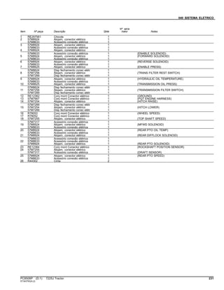 040 SISTEMA ELETRICO
Item Nº peça Descrição Qtde
Nº série
trator Notas
1 RE297561 Chicote 1
2 57M8924 Alojam. conector elétrico 1
57M8633 Acessório conexão elétrica 1
3 57M8924 Alojam. conector elétrico 1
57M8633 Acessório conexão elétrica 1
4 57M8924 Alojam. conector elétrico 1
57M8633 Acessório conexão elétrica 1 (ENABLE SOLENOID)
5 57M8924 Alojam. conector elétrico 1 (FORWARD SOLENOID)
57M8633 Acessório conexão elétrica 1
6 57M8924 Alojam. conector elétrico 1 (REVERSE SOLENOID)
57M8633 Acessório conexão elétrica 1
7 57M8625 Alojam. conector elétrico 1 (ENABLE PRESS)
57M8624 Disp fechamento conec elétr 1
8 57M7256 Alojam. conector elétrico 1 (TRANS FILTER REST SWITCH)
57M7289 Disp fechamento conec elétr 1
9 57M8924 Alojam. conector elétrico 1 (HYDRAULIC OIL TEMPERATURE)
57M8633 Acessório conexão elétrica 1
10 57M8625 Alojam. conector elétrico 1 (TRANSMISSION OIL PRESS)
57M8624 Disp fechamento conec elétr 1
11 57M7256 Alojam. conector elétrico 1 (TRANSMISSION FILTER SWITCH)
57M7289 Disp fechamento conec elétr 1
12 RE12362 Conj mont Conector elétrico 1 (GROUND)
13 57M7667 Conj mont Conector elétrico 1 (PQT ENGINE HARNESS)
14 57M7254 Alojam. conector elétrico 1 (HITCH RAISE)
57M7289 Disp fechamento conec elétr 1
15 57M7254 Alojam. conector elétrico 1 (HITCH LOWER)
57M7289 Disp fechamento conec elétr 1
16 R78053 Conj mont Conector elétrico 1 (WHEEL SPEED)
17 R78052 Conj mont Conector elétrico 1
18 57M7255 Alojam. conector elétrico 1 (TOP SHAFT SPEED)
57M7317 Acessório conexão elétrica 1
19 57M8924 Alojam. conector elétrico 1 (MFWD SOLENOID)
57M8633 Acessório conexão elétrica 1
20 57M8924 Alojam. conector elétrico 1 (REAR PTO OIL TEMP)
57M8633 Acessório conexão elétrica 1
21 57M8924 Alojam. conector elétrico 1 (REAR DIFFLOCK SOLENOID)
57M8633 Acessório conexão elétrica 1
22 57M8633 Acessório conexão elétrica 1
57M8924 Alojam. conector elétrico 1 (REAR PTO SOLENOID)
23 RE12364 Conj mont Conector elétrico 1 (ROCKSHAFT POSITION SENSOR)
24 57M7255 Alojam. conector elétrico 1
57M7317 Acessório conexão elétrica 1 (DRAFT SENSOR)
25 57M8924 Alojam. conector elétrico 1 (REAR PTO SPEED)
57M8633 Acessório conexão elétrica 1
26 R44302 Cinta 2
PC8506P (D.1) 7225J Tractor 231
ST343763(A.2)
 