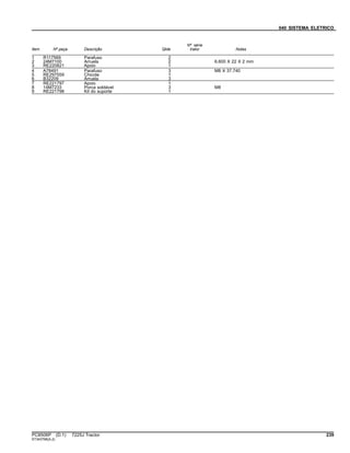 040 SISTEMA ELETRICO
Item Nº peça Descrição Qtde
Nº série
trator Notas
1 R117569 Parafuso 2
2 24M7100 Arruela 2 6.600 X 22 X 2 mm
3 RE220821 Apoio 1
4 A78491 Parafuso 3 M8 X 37.740
5 RE297559 Chicote 1
6 B32209 Arruela 3
7 RE221797 Apoio 1
8 14M7233 Porca soldável 3 M8
9 RE221798 Kit do suporte 1
PC8506P (D.1) 7225J Tractor 239
ST343768(A.2)
 