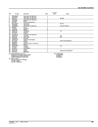 040 SISTEMA ELETRICO
Item Nº peça Descrição Qtde
Nº série
trator Notas
1 RE183929 Interruptor de alavanca 1
2 RE55036 Interruptor de alavanca 1
3 RE55477 Interruptor de alavanca 1 MFWD
4 RE55476 Interruptor de alavanca 1
5 AL76568 Botão 3
6 R44165 Porca de segurança 2
7 RE154222 Interruptor 1 (B) (C)
8 RE46634 Interruptor 1
9 RE258928 Interruptor de alavanca 1 (AUTO TRACK)
10 R64822 Porca 1
11 37H215 Parafuso 2
12 R108166 Rebite 4
13 RE67015 Adaptador 1 (A)
14 AR56766 Carcaça 1
15 R131671 Plugue 1
16 RE165815 Interruptor de alavanca 1
17 RE46742 Controle 1 (B)
18 RE43497 Interruptor 1 (B)
19 R255948 Etiqueta 1
20 RE256148 Peças de montagem 1
21 M115279 Plugue 1 (W/O AUTOTRACK)
22 N202894 Plugue 1
23 RE58614 Cabo de puxar e empurrar 1
24 RE49727 Buzina 1
25 RE297563 Chicote 1 (A)
26 R47474 Presilha 1
27 AL32891 Lampejador 1
28 R189715 Painel 1
29 RE61418 Botão 1 SERVICE ADVISOR™
30 R191931 RetentoR 1
(A) CONVENIENCE OUTLET
PRISE DE COURANT AUXILIAIRE
TOMADA DE CONVENIENCIA
TOMACORRIENTE AUXILIAR
(B) STANDARD
STANDARD
PADRAO
STANDAR
(C) FIELD LIGHT
PROJECTEUR DE TRAVAIL
LUZ DE CAMP
LUZ DE TRABAJO
PC8506P (D.1) 7225J Tractor 249
ST343775(C.1)
 
