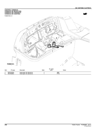 040 SISTEMA ELETRICO
CONTROL CONSOLE
CONSOLE DE SELECTION
CONSOLE DE CONTROLE
CONSOLA DE CONTROL
PUBM1833 A.1
Item Nº peça Descrição Qtde
Nº série
trator Notas
1 RE223554 Interruptor de alavanca 1 IMS
2 RE160963 Interruptor de alavanca 1 PTO
250 7225J Tractor PC8506P (D.1)
ST345010(A.2)
 