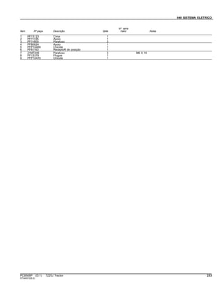040 SISTEMA ELETRICO
Item Nº peça Descrição Qtde
Nº série
trator Notas
1 PF13123 Cinta 1
2 PF11335 Apoio 1
3 PF11600 Parafuso 3
4 PF80824 Apoio 1
5 PFP10469 Chicote 1
6 PF81163 ReceptoR de posição 1
7 21M7246 Parafuso 3 M6 X 16
8 PF13379 Plugue 1
9 PFP10470 Chicote 1
PC8506P (D.1) 7225J Tractor 253
ST345012(B.2)
 