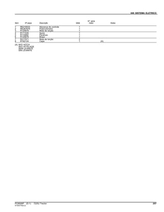 040 SISTEMA ELETRICO
Item Nº peça Descrição Qtde
Nº série
trator Notas
1 RE216533 Alavanca de controle 1
2 RE267676 Potenciômetro 1
3 R125879 Mola de torção 1
4 R171535 Apoio 1
5 R115850 Parafuso 1
6 R125878 Braço 1
7 R217571 Mola de torção 2
8 R162124 Capa 1 (A)
(A) W/O HITCH
W/O ATTELAGE
SEM LEVANTE
SIN LEVANTE
PC8506P (D.1) 7225J Tractor 257
ST343779(A.2)
 