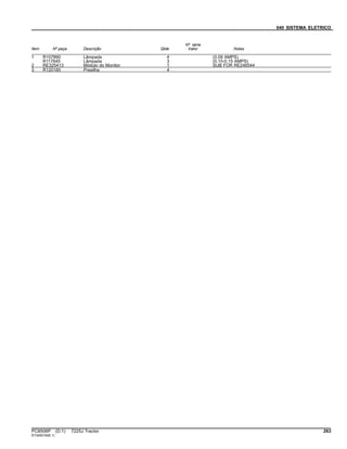 040 SISTEMA ELETRICO
Item Nº peça Descrição Qtde
Nº série
trator Notas
1 R107890 Lâmpada 4 (0.09 AMPS)
R117645 Lâmpada 3 (0.10-0.15 AMPS)
2 RE325413 Módulo do Monitor 1 SUB FOR RE246544
3 R120160 Presilha 4
PC8506P (D.1) 7225J Tractor 263
ST345018(B.1)
 