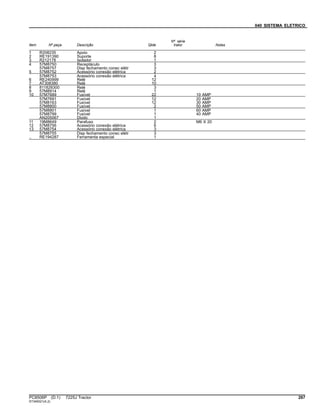 040 SISTEMA ELETRICO
Item Nº peça Descrição Qtde
Nº série
trator Notas
1 R208235 Apoio 2
2 RE191390 Suporte 8
3 R212178 Isolador 1
4 57M8750 Receptáculo 3
57M8757 Disp fechamento conec elétr 3
5 57M8752 Acessório conexão elétrica 2
57M8753 Acessório conexão elétrica 4
6 RE240999 Relé 12
7 AT308380 Relé 10
8 811828300 Relé 3
9 57M8914 Relé 1
10 57M7689 Fusível 22 10 AMP
57M7691 Fusível 12 20 AMP
57M8163 Fusível 12 30 AMP
57M8800 Fusível 2 50 AMP
57M8801 Fusível 1 60 AMP
57M8799 Fusível 1 40 AMP
AN205067 Diodo 1
11 19M8649 Parafuso 2 M6 X 20
12 57M8756 Acessório conexão elétrica 6
13 57M8754 Acessório conexão elétrica 3
57M8755 Disp fechamento conec elétr 3
.. RE194287 Ferramenta especial 1
PC8506P (D.1) 7225J Tractor 267
ST345021(A.2)
 