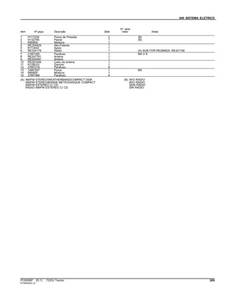 040 SISTEMA ELETRICO
Item Nº peça Descrição Qtde
Nº série
trator Notas
1 H117239 Porca de Pressão 2 (B)
2 H132795 Painel 1 (B)
3 R95800 Moldura 1
4 RE254829 Alto-Falante 1
5 R113042 Apoio 1
6 RE334178 Rádio 1 (A) SUB FOR RE289629, RE321106
7 21M7395 Parafuso 1 M4 X 8
8 RE247791 Antena 1
9 RE252087 Antena 1
10 RE281646 Cabo da antena 1
11 R126033 Gancho 1
12 37M7218 Parafuso 8
13 14M7297 Porca 1 M5
14 R95800 Moldura 1
15 37M7369 Parafuso 4
(A) AM/FM STEREO/WEATHERBAND/COMPACT DISK
AM/FM STEREO/BANDE METEO/DISQUE COMPACT
AM/FM ESTEREO C/ CD
RADIO AM/FM ESTEREO C/ CD
(B) W/O RADIO
W/O RADIO
SEM RADIO
SIN RADIO
PC8506P (D.1) 7225J Tractor 269
ST345022(C.2)
 