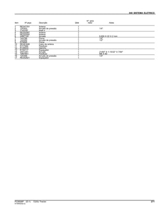 040 SISTEMA ELETRICO
Item Nº peça Descrição Qtde
Nº série
trator Notas
1 RE247791 Antena 1
2 12H302 Arruela de pressão 1 1/4"
3 T143167 Anel o 1
4 RE252087 Antena 1
5 RE252092 Antena 1
6 24M7100 Arruela 1 6.600 X 22 X 2 mm
7 14H786 Porca 1 1/4"
8 12H292 Arruela de pressão 1 1/2"
9 R76695 Porca 1
10 RE281646 Cabo da antena 1
11 R117569 Parafuso 1
12 R126033 Gancho 1
13 R194717 Espaçador 1
14 24H1291 Arruela 1 21/64" X 1-15/32" X 7/64"
15 19M7801 Parafuso 1 M8 X 60
16 12H356 Arruela de pressão 1 1/4"
17 RE252821 Espaçador 1
PC8506P (D.1) 7225J Tractor 271
ST345023(A.2)
 