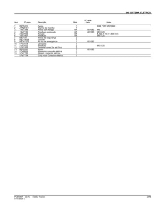 040 SISTEMA ELETRICO
Item Nº peça Descrição Qtde
Nº série
trator Notas
1 R215463 Apoio 1 SUB FOR MN10822
2 AT120461 Alarme de marcha 1
3 14M7298 Porca com flange AR -001083 M8
4 19M7139 Parafuso sextavado AR -001083 M8 X 20
5 24M7055 Arruela AR 8.400 X 16 X 1.600 mm
6 19M7867 Parafuso AR M8 X 25
7 M63431 Porca de segurança 2
8 RE219059 Chicote 1
9 RE307575 Kit luz de emergência 1 -001083
10 57M7014 Lâmpada 1
11 21M7022 Parafuso 2 M5 X 20
12 57M7559 Terminal conecTor eléTrico 2
13 R310258 Apoio 1 -001083
14 57M8829 Acessório conexão elétrica 1
15 57M7785 Alojam. conector elétrico 1
57M7724 Conj mont Conector elétrico 1
PC8506P (D.1) 7225J Tractor 275
ST731009(A.1)
 