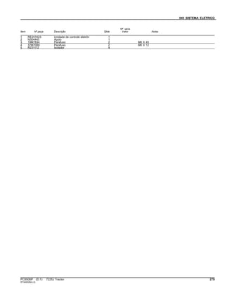 040 SISTEMA ELETRICO
Item Nº peça Descrição Qtde
Nº série
trator Notas
1 RE251623 Unidade de controle eletrôn 1
2 N304440 Apoio 1
3 19M7834 Parafuso 2 M6 X 45
4 37M7089 Parafuso 2 M6 X 12
5 R231112 Isolador 4
PC8506P (D.1) 7225J Tractor 279
ST345029(A.2)
 