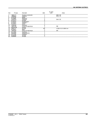 040 SISTEMA ELETRICO
Item Nº peça Descrição Qtde
Nº série
trator Notas
1 19M7177 Parafuso sextavado 1 M6 X 35
2 19M8825 Parafuso 1 M3 X 10
3 R153185 Botão 1
4 R110682 Alavanca 1
5 21M7475 Parafuso 2 M4 X 35
6 R112513 Arruela 2
7 R129518 EngrEnagem 1
8 R118453 Presilha 1
9 R124812 Apoio 1
10 37M7340 Parafuso 2
11 14M7165 Porca de segurança 1 M6
12 RE240198 SenSor 1
13 24M7117 Arruela AR 4.300 X 9 X 0.800 mm
14 R124873 Mola 1
15 14M7264 Porca de segurança 2 M4
16 R117569 Parafuso 1
17 RE56400 Potenciômetro 1
18 H111706 Parafuso 1
19 R122339 Arruela 2
20 R259090 Arruela 1
PC8506P (D.1) 7225J Tractor 281
ST345030(A.2)
 