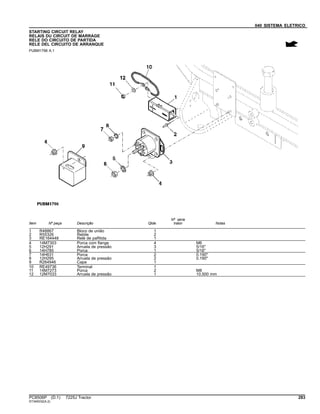 040 SISTEMA ELETRICO
STARTING CIRCUIT RELAY
RELAIS DU CIRCUIT DE MARRAGE
RELE DO CIRCUITO DE PARTIDA
RELE DEL CIRCUITO DE ARRANQUE
PUBM1796 A.1
Item Nº peça Descrição Qtde
Nº série
trator Notas
1 R48867 Bloco de união 1
2 R55326 Rebite 2
3 RE164448 Relé de paRtida 1
4 14M7303 Porca com flange 4 M6
5 12H291 Arruela de pressão 3 5/16"
6 14H785 Porca 1 5/16"
7 14H631 Porca 2 0.190"
8 12H295 Arruela de pressão 2 0.190"
9 R264946 Capa 1
10 RE49736 Terminal 1
11 14M7273 Porca 2 M8
12 12M7033 Arruela de pressão 1 10.500 mm
PC8506P (D.1) 7225J Tractor 283
ST345032(A.2)
 