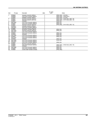 040 SISTEMA ELETRICO
Item Nº peça Descrição Qtde
Nº série
trator Notas
1 R78063 Vedação conector elétrico 1 (PKG (40)) , (16 GA.)
R78059 Conj mont Conector elétrico 1 (PKG (40)) , (18-20 GA.)
R78062 Vedação conector elétrico 1 (PKG (40)) , (14 GA.)
2 R78057 Terminal conecTor eléTrico 1 (PKG (40)) , (18-20 GA.) (NO. 19)
R78060 Terminal conecTor eléTrico 1 (PKG (40)) , (14-16 GA.) (NO. 15)
3 R78047 Vedação 1 (PKG (5))
4 RE12362 Conj mont Conector elétrico 1 (PKG (3))
5 R78052 Conj mont Conector elétrico 1 (PKG (3))
6 R78061 Terminal conecTor eléTrico 1 (PKG (40)) , (14-16 GA.) (NO. 15)
7 R78063 Vedação conector elétrico 1
8 RE12334 Conj mont Conector elétrico 1
9 R78060 Terminal conecTor eléTrico 1
10 R78048 Acessório conexão elétrica 1 (PKG (5))
11 RE12363 Terminal conecTor eléTrico 1 (PKG (3))
12 RE12331 Conj mont Conector elétrico 1
13 R78053 Conj mont Conector elétrico 1 (PKG (3))
14 R78049 Vedação 1 (PKG (5))
15 RE12364 Conj mont Conector elétrico 1 (PKG (3))
16 R78054 Conj mont Conector elétrico 1 (PKG (3))
17 RE12332 Conj mont Conector elétrico 1
18 R78050 Vedação 1 (PKG (5))
19 RE12365 Conj mont Conector elétrico 1 (PKG (2))
20 RE12333 Conj mont Conector elétrico 1
21 R78055 Conj mont Conector elétrico 1 (PKG (2))
22 R78061 Terminal conecTor eléTrico 1
R78058 Conj mont Conector elétrico 1 (PKG (40)) , (18-20 GA.) (NO. 19)
23 R78051 Vedação 1 (PKG (5))
24 RE12366 Conj mont Conector elétrico 1 (PKG (2))
25 R78056 Conj mont Conector elétrico 1 (PKG (2))
26 R78064 Conect elétr tomada cavidad 1 (PKG (40))
PC8506P (D.1) 7225J Tractor 287
ST345035(A.2)
 