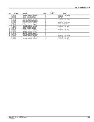 040 SISTEMA ELETRICO
Item Nº peça Descrição Qtde
Nº série
trator Notas
1 R104701 Terminal conecTor eléTrico 2 (PKG (10)) , (14-16 GA)
2 57M7278 Alojam. conector elétrico 1 (FEMALE)
57M7257 Alojam. conector elétrico 1 (MALE)
3 R104923 Terminal conecTor eléTrico 6 (PKG (10)) , (14-16 GA)
4 R104920 Conj mont Conector elétrico 1
5 R104922 Conj mont Conector elétrico 1
6 R104921 Terminal conecTor eléTrico 6 (PKG (10) , (14-16 GA)
7 R78063 Vedação conector elétrico 10 (PKG (40) , (16 GA)
R104701 Terminal conecTor eléTrico 10
8 R104919 Terminal conecTor eléTrico 10 (PKG (10)) , (18 GA)
9 57M7265 Alojam. conector elétrico 1
10 57M7262 Alojam. conector elétrico 1
11 R104846 Terminal conecTor eléTrico 10 (PKG (10)) , (16 GA)
12 R78063 Vedação conector elétrico 10
13 R104701 Terminal conecTor eléTrico 30
14 R104700 Vedação conector elétrico 2
15 RE41949 Conj mont Conector elétrico 1
16 R104936 Terminal conecTor eléTrico 1 (PKG (10)) , (14-16 GA)
R104937 Terminal conecTor eléTrico 1 (PKG (10)) , (18 GA)
R104938 Terminal conecTor eléTrico 1 (PKG (10)) , (12 GA.)
PC8506P (D.1) 7225J Tractor 289
ST343802(A.2)
 