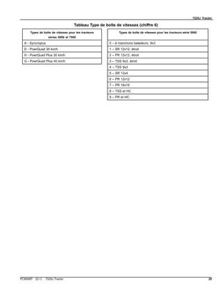 7225J Tractor
Tableau Type de boîte de vitesses (chiffre 6)
Types de boîte de vitesses pour les tracteurs
séries 6000 et 7000
Types de boîte de vitesses pour les tracteurs série 5000
A - Syncroplus 0 – à manchons baladeurs, 9x3
D - PowrQuad 30 km/h 1 – SR 12x12, étroit
H - PowrQuad Plus 30 km/h 2 – PR 12x12, étroit
G - PowrQuad Plus 40 km/h 3 – TSS 9x3, étroit
4 – TSS 9x3
5 – SR 12x4
6 – PR 12x12
7 – PR 16x16
8 – TSS et HC
9 – PR et HC
PC8506P (D.1) 7225J Tractor 29
 