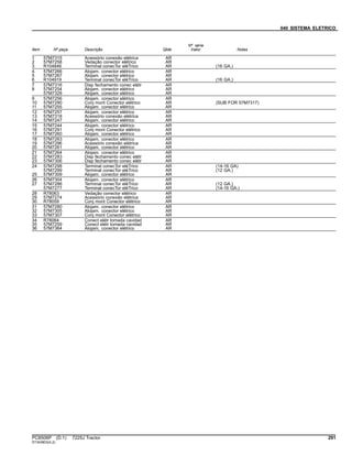 040 SISTEMA ELETRICO
Item Nº peça Descrição Qtde
Nº série
trator Notas
1 57M7315 Acessório conexão elétrica AR
2 57M7258 Vedação conector elétrico AR
3 R104846 Terminal conecTor eléTrico AR (16 GA.)
4 57M7266 Alojam. conector elétrico AR
5 57M7267 Alojam. conector elétrico AR
6 R104919 Terminal conecTor eléTrico AR (16 GA.)
7 57M7316 Disp fechamento conec elétr AR
8 57M7254 Alojam. conector elétrico AR
57M7328 Alojam. conector elétrico AR
9 57M7256 Alojam. conector elétrico AR
10 57M7290 Conj mont Conector elétrico AR (SUB FOR 57M7317)
11 57M7255 Alojam. conector elétrico AR
12 57M7257 Alojam. conector elétrico AR
13 57M7318 Acessório conexão elétrica AR
14 57M7247 Alojam. conector elétrico AR
15 57M7244 Alojam. conector elétrico AR
16 57M7291 Conj mont Conector elétrico AR
17 57M7260 Alojam. conector elétrico AR
18 57M7263 Alojam. conector elétrico AR
19 57M7296 Acessório conexão elétrica AR
20 57M7261 Alojam. conector elétrico AR
21 57M7264 Alojam. conector elétrico AR
22 57M7283 Disp fechamento conec elétr AR
23 57M7306 Disp fechamento conec elétr AR
24 57M7298 Terminal conecTor eléTrico AR (14-16 GA)
57M7299 Terminal conecTor eléTrico AR (12 GA.)
25 57M7309 Alojam. conector elétrico AR
26 57M7304 Alojam. conector elétrico AR
27 57M7286 Terminal conecTor eléTrico AR (12 GA.)
57M7277 Terminal conecTor eléTrico AR (14-16 GA.)
28 R78063 Vedação conector elétrico AR
29 57M7274 Acessório conexão elétrica AR
30 R78059 Conj mont Conector elétrico AR
31 57M7280 Alojam. conector elétrico AR
32 57M7305 Alojam. conector elétrico AR
33 57M7307 Conj mont Conector elétrico AR
34 R78064 Conect elétr tomada cavidad AR
35 57M7259 Conect elétr tomada cavidad AR
36 57M7364 Alojam. conector elétrico AR
PC8506P (D.1) 7225J Tractor 291
ST343803(A.2)
 