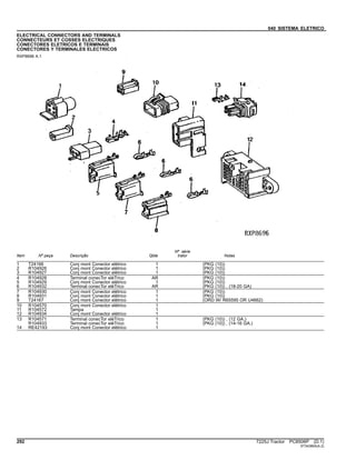 040 SISTEMA ELETRICO
ELECTRICAL CONNECTORS AND TERMINALS
CONNECTEURS ET COSSES ELECTRIQUES
CONECTORES ELETRICOS E TERMINAIS
CONECTORES Y TERMINALES ELECTRICOS
RXP8696 A.1
Item Nº peça Descrição Qtde
Nº série
trator Notas
1 T24166 Conj mont Conector elétrico 1 (PKG (10))
2 R104926 Conj mont Conector elétrico 1 (PKG (10))
3 R104927 Conj mont Conector elétrico 1 (PKG (10))
4 R104928 Terminal conecTor eléTrico AR (PKG (10))
5 R104929 Conj mont Conector elétrico 1 (PKG (10))
6 R104932 Terminal conecTor eléTrico AR (PKG (10)) , (18-20 GA)
7 R104930 Conj mont Conector elétrico 1 (PKG (10))
8 R104931 Conj mont Conector elétrico 1 (PKG (10))
9 T24167 Conj mont Conector elétrico 1 (ORD W/ R65595 OR U4662)
10 R104570 Conj mont Conector elétrico 1
11 R104572 Tampa 1
12 R104934 Conj mont Conector elétrico 1
13 R104571 Terminal conecTor eléTrico 1 (PKG (10)) , (12 GA.)
R104933 Terminal conecTor eléTrico 1 (PKG (10)) , (14-16 GA.)
14 RE42193 Conj mont Conector elétrico 1
292 7225J Tractor PC8506P (D.1)
ST343804(A.2)
 