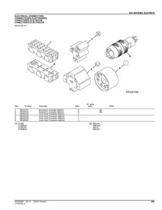 040 SISTEMA ELETRICO
ELECTRICAL CONNECTORS
CONNECTEURS ELECTRIQUES
CONECTORES ELETRICOS
CONECTORES ELECTRICOS
RE032189 A.1
Item Nº peça Descrição Qtde
Nº série
trator Notas
1 RE43737 Acessório conexão elétrica 3 (A)
2 RE49724 Acessório conexão elétrica 6 (B)
3 RE46734 Conj mont Conector elétrico 1
4 RE46735 Conj mont Conector elétrico 1
5 RE46736 Conj mont Conector elétrico 1
6 RE29584 Conj mont Conector elétrico 1
(A) FUSE
FUSIBLE
FUSIVEL
FUSIBLE
(B) RELAY
RELAIS
RELE
RELES
PC8506P (D.1) 7225J Tractor 293
ST345039(A.2)
 