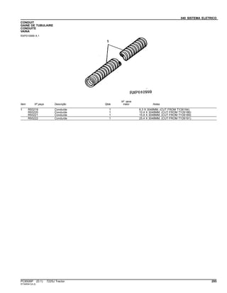 040 SISTEMA ELETRICO
CONDUIT
GAINE DE TUBULAIRE
CONDUITE
VAINA
RXP010999 A.1
Item Nº peça Descrição Qtde
Nº série
trator Notas
1 R93219 Conduíde 1 6.3 X 3048MM, (CUT FROM TY26184)
R93220 Conduíde 1 10.4 X 3048MM, (CUT FROM TY26186)
R93221 Conduíde 1 15.9 X 3048MM, (CUT FROM TY26189)
R93222 Conduíde 1 25.4 X 3048MM, (CUT FROM TY26191)
PC8506P (D.1) 7225J Tractor 295
ST345041(A.2)
 