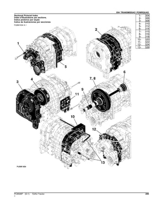 054 TRANSMISSAO POWRQUAD
Sectional Pictorial Index
Index d'illustrations par sections.
Índice pictórico por seção
Índice de ilustraciones por secciones
PUBM1934 A.1
1- 304
2- 306
3- 308
4- 310
5- 312
6- 314
7- 315
8- 316
9- 318
10- 320
11- 322
12- 324
13- 326
PC8506P (D.1) 7225J Tractor 299
()
 