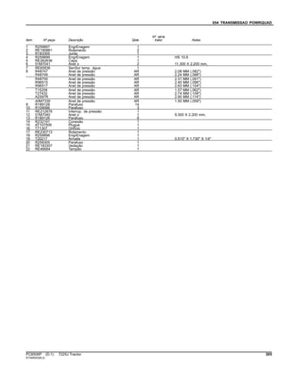 054 TRANSMISSAO POWRQUAD
Item Nº peça Descrição Qtde
Nº série
trator Notas
1 R259897 EngrEnagem 1
2 RE190861 Rolamento 2
3 R183305 Junta 1
4 R259899 EngrEnagem 1 HS 10.9
5 RE262636 Capa 1
6 51M7041 Anel o 2 11.300 X 2.200 mm,
7 RE65836 SenSor temp. água 1
8 R48747 Anel de pressão AR 2.08 MM (.082")
R48749 Anel de pressão AR 2.24 MM (.088")
R48750 Anel de pressão AR 2.31 MM (.091")
R96515 Anel de pressão AR 2.45 MM (.096")
R96517 Anel de pressão AR 2.63 MM (.104")
T15258 Anel de pressão AR 1.57 MM (.062")
T27432 Anel de pressão AR 2.74 MM (.108")
A2597R Anel de pressão AR 2.90 MM (.114")
40M7339 Anel de pressão AR 1.50 MM (.059")
9 R189128 Parafuso 14
10 R109066 Parafuso 3
11 RE212878 Interrup. de pressão 1
12 51M7040 Anel o 1 9.300 X 2.200 mm,
13 R189126 Parafuso 8
14 R232191 Conexão 1
15 AT107509 Plugue 1
16 T71307 Orifício 1
17 RE230713 Rolamento 1
18 R259898 EngrEnagem 1
19 T20217 Arruela 1 0.510" X 1.730" X 1/4"
20 R259305 Parafuso 1
21 RE183307 Vedação 1
22 RE46684 Tampão 1
PC8506P (D.1) 7225J Tractor 305
ST345043(B.2)
 