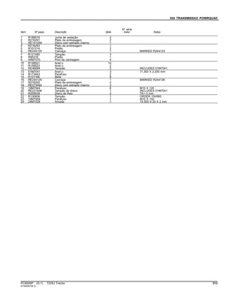 054 TRANSMISSAO POWRQUAD
Item Nº peça Descrição Qtde
Nº série
trator Notas
1 R188518 Junta de vedação 2
2 R216291 Plato da embreagem 2
3 RE151059 Disco com estriado interno 1
4 R216293 Plato da embreagem 1
5 R101214 Pistão 2
6 RE244125 Carcaça 1 MARKED R244123
7 R121580 Tampão 3
8 R95316 Pistão 1
9 44M7070 Pino de centragem 4
10 R158521 Anel o 14
11 R158523 Anel o 2
12 RE46684 Tampão 2 INCLUDES 51M7041
13 51M7041 Anel o 3 11.300 X 2.200 mm
14 R173443 Parafuso 2
15 R101169 Mola 8
16 RE244129 Carcaça 1 MARKED R244126
17 R216292 Plato da embreagem 2
18 RE273492 Disco com estriado interno 3
19 19M7944 Parafuso 8 M10 X 120
20 RE221608 Tampão de dreno 1 INCLUDES 51M7041
21 R209938 Disco de freio 2 TK= 5 mm
22 R130606 Tampão 1 ORDER 15H560
23 19M7958 Parafuso 1 M10 X 150
24 24M7028 Arruela 1 10.500 X 20 X 2 mm
PC8506P (D.1) 7225J Tractor 313
ST345047(B.3)
 