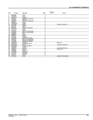 054 TRANSMISSAO POWRQUAD
Item Nº peça Descrição Qtde
Nº série
trator Notas
1 R289609 Capa 1
2 R191122 Luva 1
3 RE188273 Vedação 1
4 R38295 Agulha de rolamento 1
5 R120947 VálVula 1
6 R304025 Mola de compressão 1
7 R86638 Calço 4
8 RE308180 Plugue 1
9 51M7045 Anel o 2 19.300 X 2.200 mm
10 R176198 VálVula 1
11 R54174 Mola 1
12 R252208 VálVula de carretel 1
13 R171413 Junta 1
14 R171412 Capa 1
15 R299263 Mola de compressão 1
16 R299262 Mola de compressão 1
17 R299264 Pino 1
18 R299265 Pistão 1
19 P48347 Anel o 1
20 R112976 Vedação 1
21 R241994 VálVula de carretel 2
22 R249707 Mola de compressão 2
23 R273530 Mola de compressão 1
24 R273498 VálVula de carretel 1
25 19M7775 Parafuso 6 M6 X 16
26 RE238616 Tampão de dreno 1
27 51M7043 Anel o 1 15.300 X 2.200 mm
28 RE221609 Tampão de dreno 1
29 RE46684 Tampão 5
30 51M7041 Anel o 5 11.300 X 2.200 mm
31 19M7811 Parafuso 2 M10 X 90
32 R240098 Apoio 1
33 61M5003 Adaptador 1
34 R112063 Parafuso 3
35 R115141 Parafuso 8
36 T77857 Anel o 1
37 R321236 Junta 1 (SUB FOR R202640)
PC8506P (D.1) 7225J Tractor 321
ST343818(B.2)
 