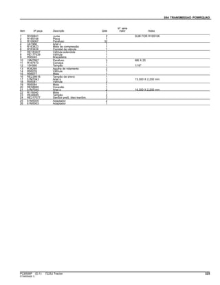 054 TRANSMISSAO POWRQUAD
Item Nº peça Descrição Qtde
Nº série
trator Notas
1 R336841 Junta 2 SUB FOR R185106
2 R185108 Placa 1
3 R109067 Parafuso 32
4 U41966 Anel o 1
5 R163423 Mola de compressão 1
6 R163424 Carretel de válvula 1
7 RE183407 VálVula solenóide 1
8 RE177539 VálVula 1
9 R95045 Braçadeira 1
10 19M7867 Parafuso 3 M8 X 25
11 R197473 Carcaça 1
12 15H560 Tampão 1 1/16"
13 R38295 Agulha de rolamento 2
14 R95076 VálVula 1
15 R95077 Mola 1
16 RE238616 Tampão de dreno 1
17 51M7043 Anel o 1 15.300 X 2.200 mm
18 R95081 VálVula 2
19 R95084 Mola 1
20 RE58660 Conexão 1
21 51M7045 Anel o 2 19.300 X 2.200 mm
22 R116040 Mola 1
23 RE46685 Tampão 2
24 RE217077 SenSor preS. óleo tranSm. 2
25 61M5005 Adaptador 2
26 61M5003 Adaptador 1
PC8506P (D.1) 7225J Tractor 325
ST345054(B.1)
 