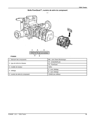 7225J Tractor
Boîte PowrQuad™, numéro de série du composant
A.1
1 - fabricant des composants BM - John Deere Montenegro
TF - SYNCROPLUS
2 - type de boîte de vitesses
T6 - PowrQuad
3 - modèle de tracteur 7225J
A - avec attelage
4 - attelage
B - sans attelage
5 - numéro de série du composant 123456 (six chiffres)
PC8506P (D.1) 7225J Tractor 33
 