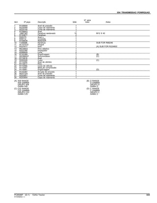 054 TRANSMISSAO POWRQUAD
Item Nº peça Descrição Qtde
Nº série
trator Notas
1 R109909 Anel de pressão 1
2 R225099 Capa de rolamento 1
3 R225100 Cone de rolamento 1
4 R106843 Anel 1
5 19M7387 Parafuso sextavado 10 M12 X 40
6 R153677 Parafuso 2
7 R26375 Anel o 1
8 R39112 Conexão 1
9 R106839 RetentoR 1
10 T106596 Parafuso 1 SUB FOR R88246
11 AT107510 Plugue 1
12 R323577 Eixo 1 (A) SUB FOR R224802
13 RE34603 Pino elástico 1
14 R202390 Espaçador 1
15 R289929 Luva 2
16 R120389 EngrEnagem 1 (B)
17 RE286937 Sincronizador 1 (C)
18 R113616 Anel 2
19 R293026 Cubo 1 (C)
20 R110494 Anel de câmbio 1
21 R113617 Pino 3
22 R110485 Cone de válvula 3
23 R110487 Mola de compressão 3
24 R119981 EngrEnagem 1 (D)
25 R120387 Arruela de encosto 1
26 RE47325 Anel de pressão 1
27 R253951 Cone de rolamento 1
28 R253954 Capa de rolamento 1
(A) A/B RANGE
A/B GAMMA
GRUPO A/B
GAMA A/B
(B) D RANGE
D GAMMA
GRUPO D
GAMA D
(C) C/D RANGE
C/D GAMMA
GRUPO C/D
GAMA C/D
(D) C RANGE
C GAMMA
GRUPO C
GAMA C
PC8506P (D.1) 7225J Tractor 333
ST343825(C.1)
 