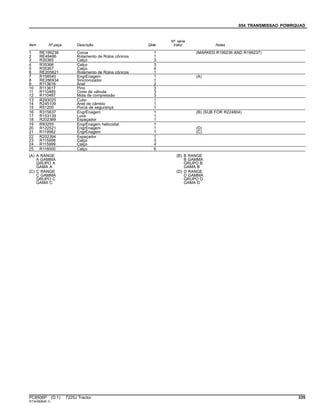 054 TRANSMISSAO POWRQUAD
Item Nº peça Descrição Qtde
Nº série
trator Notas
1 RE199238 Coroa 1 (MARKED R199236 AND R199237)
2 RE49486 Rolamento de Rolos cônicos 1
3 R35365 Calço 3
4 R35366 Calço 3
5 R35367 Calço 4
6 RE205621 Rolamento de Rolos cônicos 1
7 R158540 EngrEnagem 1 (A)
8 RE286934 Sincronizador 1
9 R113616 Anel 2
10 R113617 Pino 3
11 R110485 Cone de válvula 3
12 R110487 Mola de compressão 3
13 R293025 Cubo 1
14 R245109 Anel de câmbio 1
15 R51200 Porca de segurança 1
16 R315637 EngrEnagem 1 (B) (SUB FOR R224804)
17 R153139 Luva 1
18 R202389 Espaçador 1
19 R93255 EngrEnagem helicoidal 1
20 R122521 EngrEnagem 1 (D)
21 R119982 EngrEnagem 1 (C)
22 R202394 Espaçador 1
23 R115998 Calço 3
24 R115999 Calço 4
25 R116000 Calço 6
(A) A RANGE
A GAMMA
GRUPO A
GAMA A
(B) B RANGE
B GAMMA
GRUPO B
GAMA B
(C) C RANGE
C GAMMA
GRUPO C
GAMA C
(D) D RANGE
D GAMMA
GRUPO D
GAMA D
PC8506P (D.1) 7225J Tractor 335
ST343826(B.1)
 