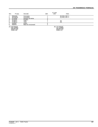 054 TRANSMISSAO POWRQUAD
Item Nº peça Descrição Qtde
Nº série
trator Notas
1 RE52254 Comutador 1 (B) INCL KEY 4
2 RE166785 Comutador 1 (A) INCL KEY 4
3 R122638 Parafuso de fenda 3
4 R119187 Presilha 4
5 R198017 Trilho 1 (B)
6 R198018 Trilho 1 (A)
7 R26552 Esfera 4
8 R54575 Mola de compressão 2
(A) A/B RANGE
A/B GAMMA
GRUPO A/B
GAMA A/B
(B) C/D RANGE
C/D GAMMA
GRUPO C/D
GAMA C/D
PC8506P (D.1) 7225J Tractor 337
ST345061(B.1)
 