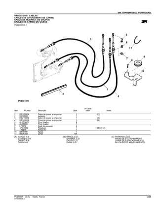 054 TRANSMISSAO POWRQUAD
RANGE SHIFT CABLES
CABLES DE CHANGEMENT DE GAMME
CABOS DE MUDANCA DE GRUPOS
CABLES DE CAMBIO DE GAMAS
PUBM1870 A.1
Item Nº peça Descrição Qtde
Nº série
trator Notas
1 RE185504 Cabo de puxar e empurrar 1 (C)
2 R250500 Isolador 1
3 RE216818 Cabo de puxar e empurrar 1 (A)
4 RE185508 Cabo de puxar e empurrar 1 (B)
5 AL153825 Pino fixador 4
6 AL79050 Pino fixador 1
7 L79076 Anel de pressão 4
8 37M7089 Parafuso 1 M6 X 12
9 T46876 Passa-fio 1
10 MN10681 Apoio 1
11 R105388 Cinta AR
(A) RANGE A-B
GAMMES A-B
GRUPO A-B
GAMA A-B
(B) RANGE C-D
GAMMES C-D
GRUPO C-D
GAMA C-D
(C) PARKING LOCK
FREIN DE STATIONNEMENT
TRAVA DE ESTACIONAMENTO
BLOQUEO DE APARCAMIENTO
PC8506P (D.1) 7225J Tractor 343
ST345065(B.2)
 