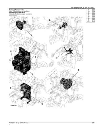 056 DIFERENCIAL E TDP TRASEIRA
Sectional Pictorial Index
Index d'illustrations par sections.
Índice pictórico por seção
Índice de ilustraciones por secciones
PUBM1932 A.1
1- 356
2- 358
3- 360
4- 362
5- 364
6- 366
9- 372
10- 374
PC8506P (D.1) 7225J Tractor 353
()
 