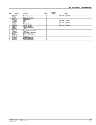 056 DIFERENCIAL E TDP TRASEIRA
Item Nº peça Descrição Qtde
Nº série
trator Notas
1 R232481 Anel de pressão 1 SUB FOR R129680
2 JD7292 Capa de rolamento 1
3 JD7378 Cone de rolamento 1
4 R185116 Roda fônica 1
5 L173283 Eixo 1 SUB FOR L173282
6 R230862 Eixo 1
7 R334404 EngrEnagem 1 SUB FOR R268819
8 L33035 Anel de pressão 2
9 R330903 Anel de câmbio 1 SUB FOR R164389
10 R164252 Anel de câmbio 1
11 JD8247 Capa de rolamento 1
12 R183267 Capa 2
13 R227914 EngrEnagem helicoidal 1
14 R126821 Rebite 6
15 RE228295 EngrEnagem helicoidal 1
16 R95147 Arruela de encosto 2
17 JD10070 Rolamento de agulhas 2
18 R227915 Espaçador 1
19 R266090 Arruela de encosto 1
20 R227892 Arruela de encosto 1
21 JD10527 Cone de rolamento 1
PC8506P (D.1) 7225J Tractor 357
ST345071(C.1)
 