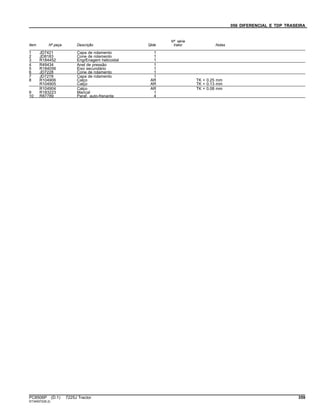 056 DIFERENCIAL E TDP TRASEIRA
Item Nº peça Descrição Qtde
Nº série
trator Notas
1 JD7421 Capa de rolamento 1
2 JD8183 Cone de rolamento 1
3 R184452 EngrEnagem helicoidal 1
4 R49434 Anel de pressão 1
5 R184056 Eixo secundário 1
6 JD7228 Cone de rolamento 1
7 JD7278 Capa de rolamento 1
8 R104906 Calço AR TK = 0.25 mm
R104905 Calço AR TK = 0.13 mm
R104904 Calço AR TK = 0.08 mm
9 R183223 Mancal 1
10 R87789 Paraf. auto-frenante 4
PC8506P (D.1) 7225J Tractor 359
ST345072(B.2)
 