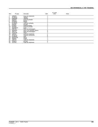 056 DIFERENCIAL E TDP TRASEIRA
Item Nº peça Descrição Qtde
Nº série
trator Notas
1 JD9076 Cone de rolamento 1
2 R178010 Tambor 1
3 R265395 VálVula 1
4 R52876 Anel de pressão 1
5 R50222 Bucha 1
6 R129757 Pistão 1
7 R129975 Junta de vedação 1
8 R43381 Arruela 1
9 R70027 Arrela de disco 7
10 R43383 Anel de pressão 1
11 RE259079 Cubo 1
12 R95109 Plato da embreagem 1
13 RE65291 Disco com estriado interno 5
14 R95110 Plato da embreagem 4
15 R183199 Placa 1
16 JD8161 Cone de rolamento 1
17 R104713 Parafuso sextavado 6
18 R190635 Anel 2
19 RE204190 Placa 1
20 R93467 Pistão 1
21 JD9133 Capa de rolamento 1
22 R76674 Arruela 2
23 JD7425 Capa de rolamento 1
PC8506P (D.1) 7225J Tractor 365
ST343842(C.1)
 