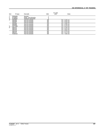 056 DIFERENCIAL E TDP TRASEIRA
Item Nº peça Descrição Qtde
Nº série
trator Notas
1 R254463 Suporte 1
2 R128837 Paraf. auto-frenante 4
3 R194045 Parafuso sextavado 2
4 R93495 Anel de pressão AR TK = 2.29 mm
R93496 Anel de pressão AR TK = 2.42 mm
R93497 Anel de pressão AR TK = 2.55 mm
R93498 Anel de pressão AR TK = 2.68 mm
R93499 Anel de pressão AR TK = 2.16 mm
5 R271088 Anel de pressão AR TK = 2.03 mm
6 R95153 Anel de pressão AR TK = 2.34 mm
R95154 Anel de pressão AR TK = 2.47 mm
R95155 Anel de pressão AR TK = 2.60 mm
R95156 Anel de pressão AR TK = 2.73 mm
R95157 Anel de pressão AR TK = 2.21 mm
R326332 Anel de pressão AR TK = 1.95 mm
PC8506P (D.1) 7225J Tractor 367
ST345077(C.1)
 